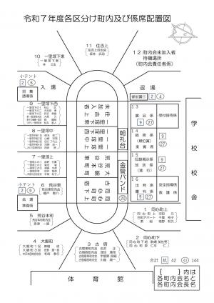 配置図の画像です