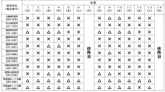 保育所空き状況