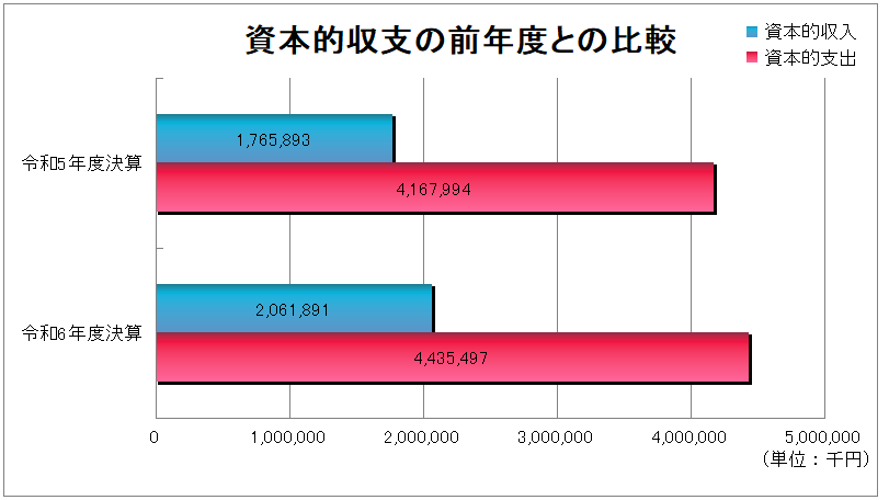 4条収支