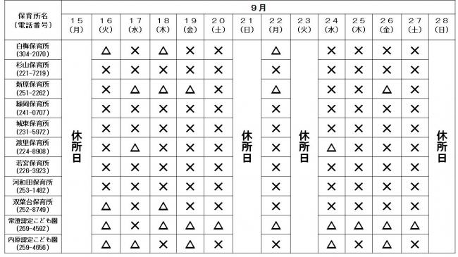 保育所空き状況
