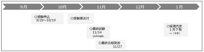 追加募集（心理士，土木）