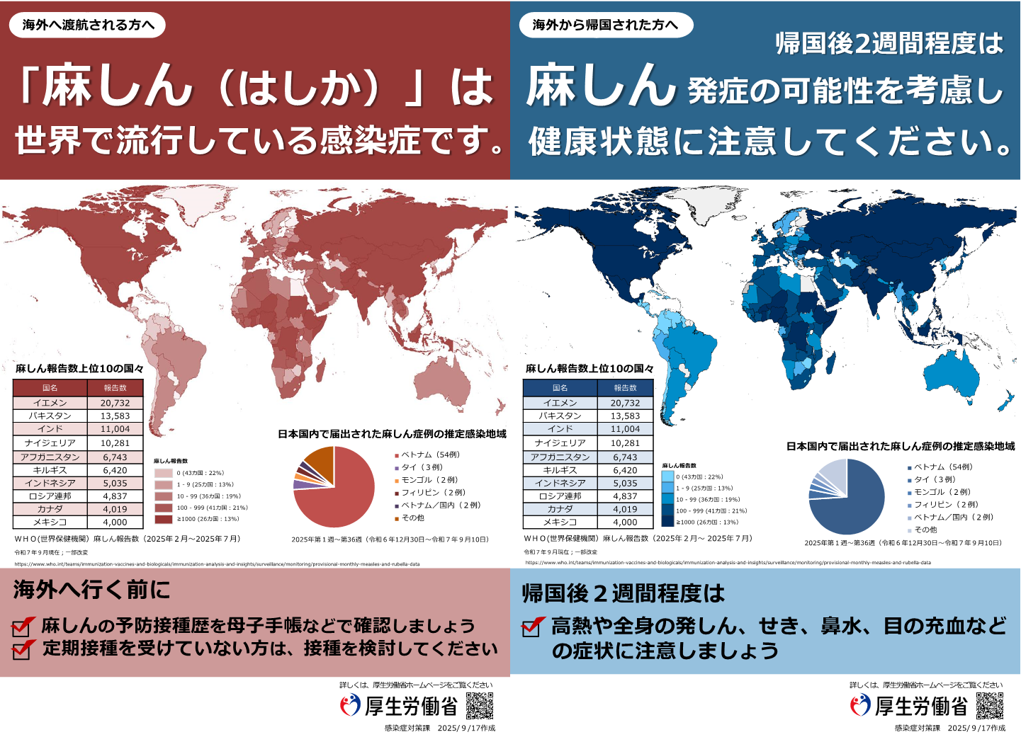 麻しん（はしか）は世界で流行している感染症です。