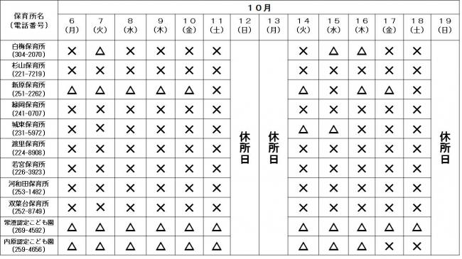 保育所空き状況