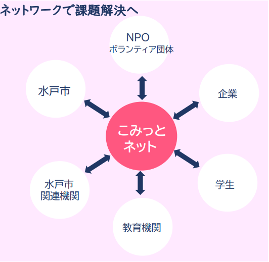 ネットワークの図です