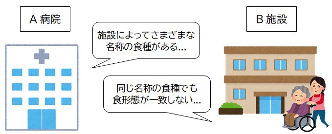 早見表作成経緯の図