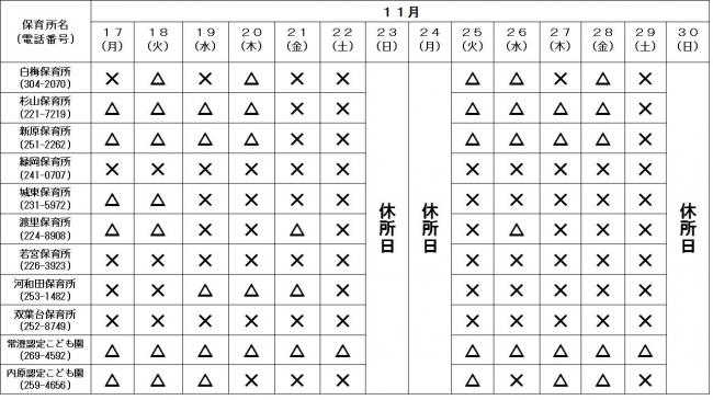 保育所空き状況