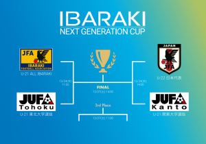 INGCトーナメント表