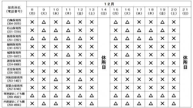 保育所空き状況