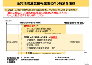 北海道・三陸沖後発地震注意情報の発表に伴いとるべき防災対応