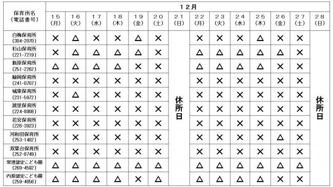 保育所空き状況