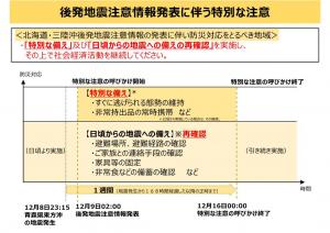 後発地震注意情報発表に伴う特別な注意のチラシ
