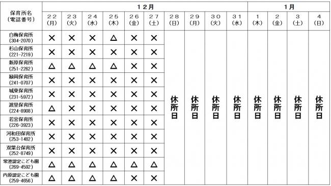 保育所空き状況