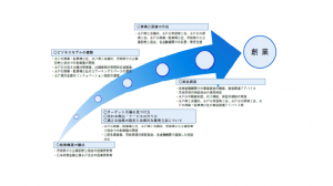 水戸市創業支援
