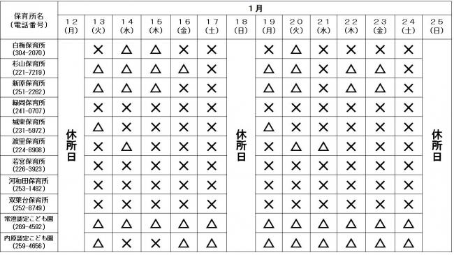 保育所空き状況