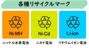 各種リサイクルマーク