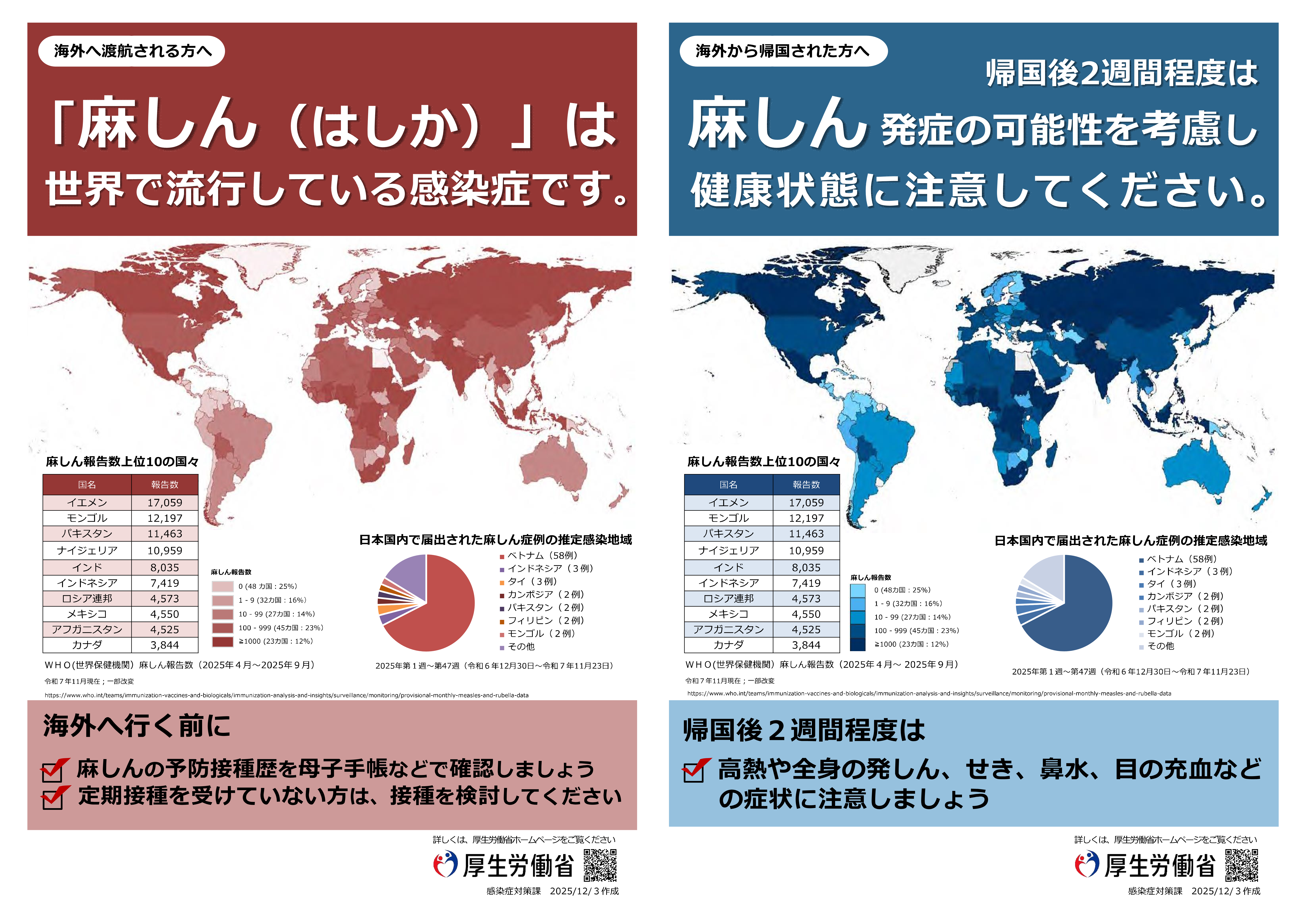 麻しん（はしか）は世界で流行している感染症です。