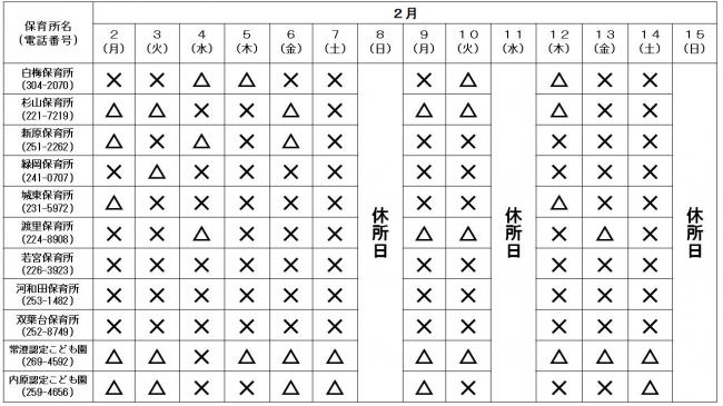 保育所空き状況