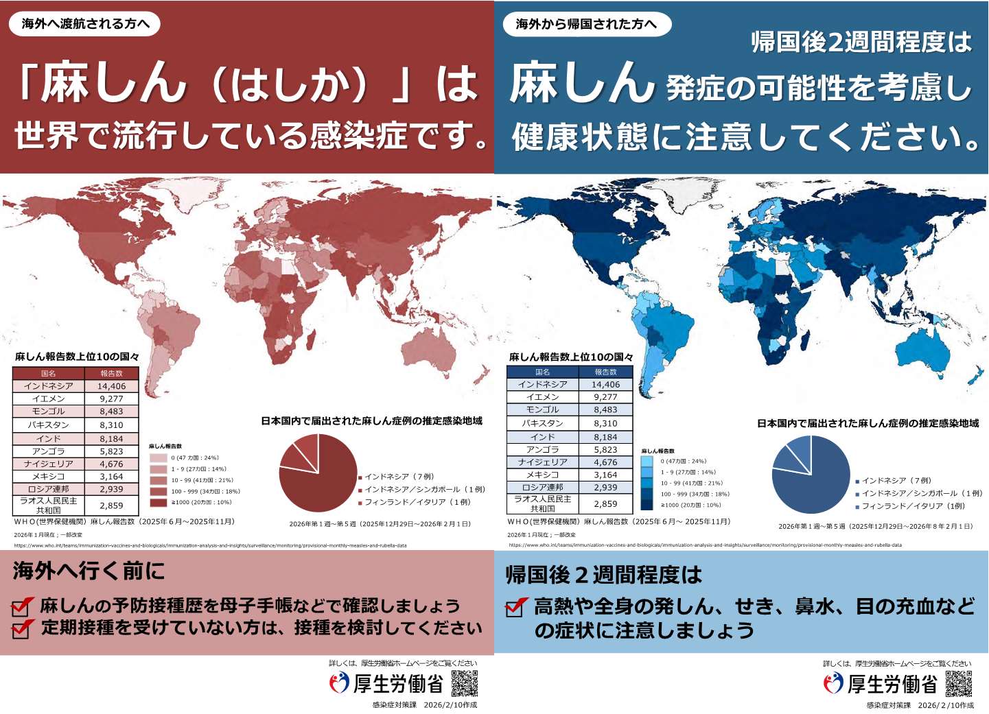 麻しん（はしか）は世界で流行している感染症です。