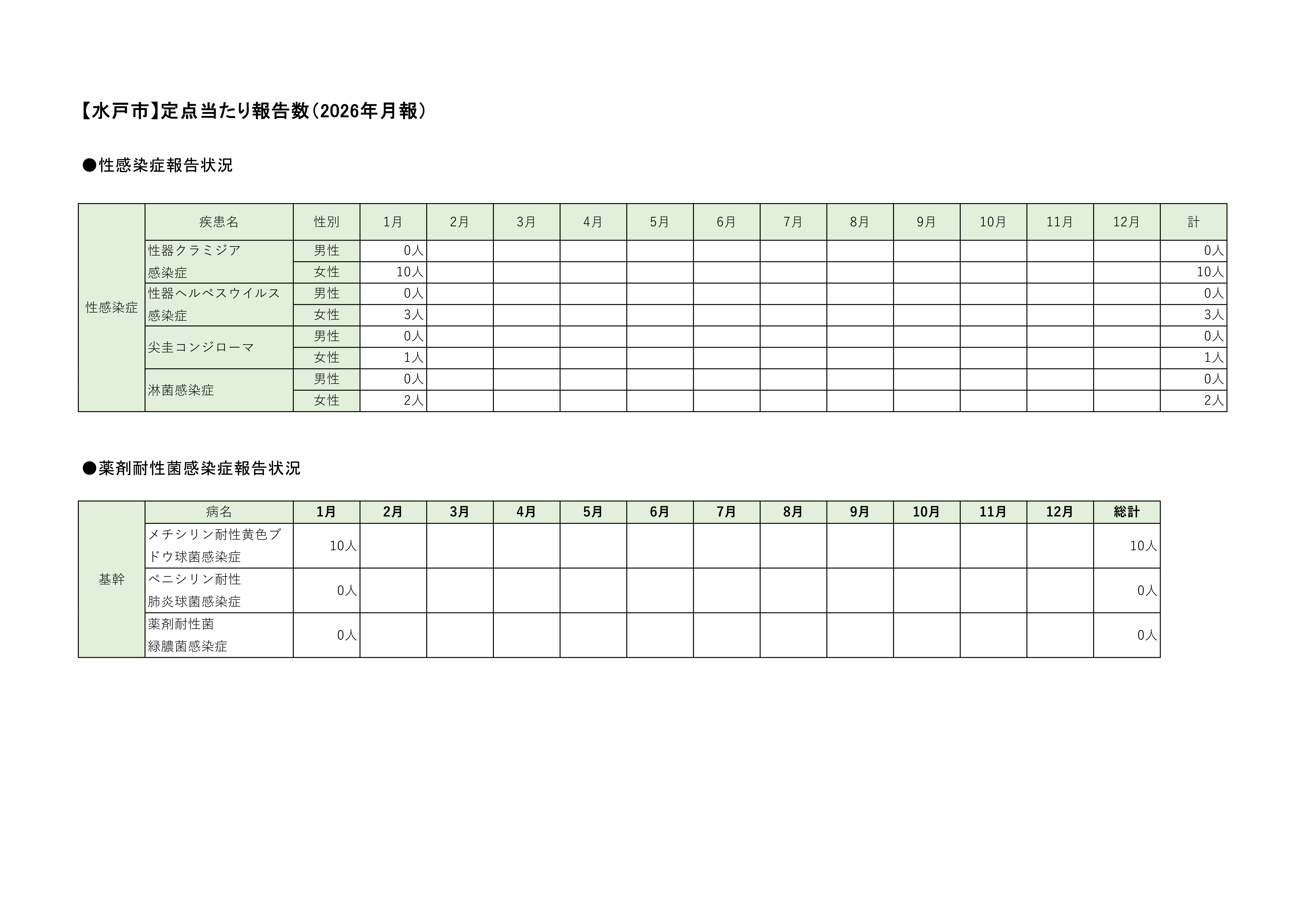 定点把握対象疾患定点あたり報告数【月別発生状況】