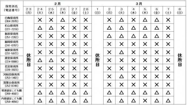 保育所空き状況
