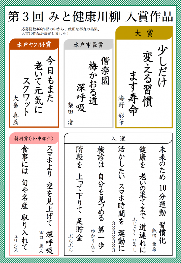 第３回みと健康川柳　結果発表