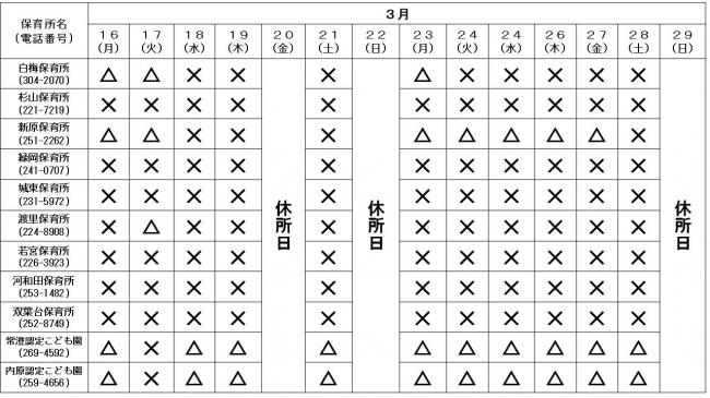 保育所空き状況