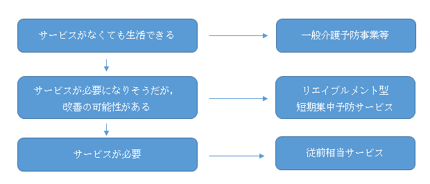 総合事業の考えかた