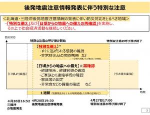 特別な注意
