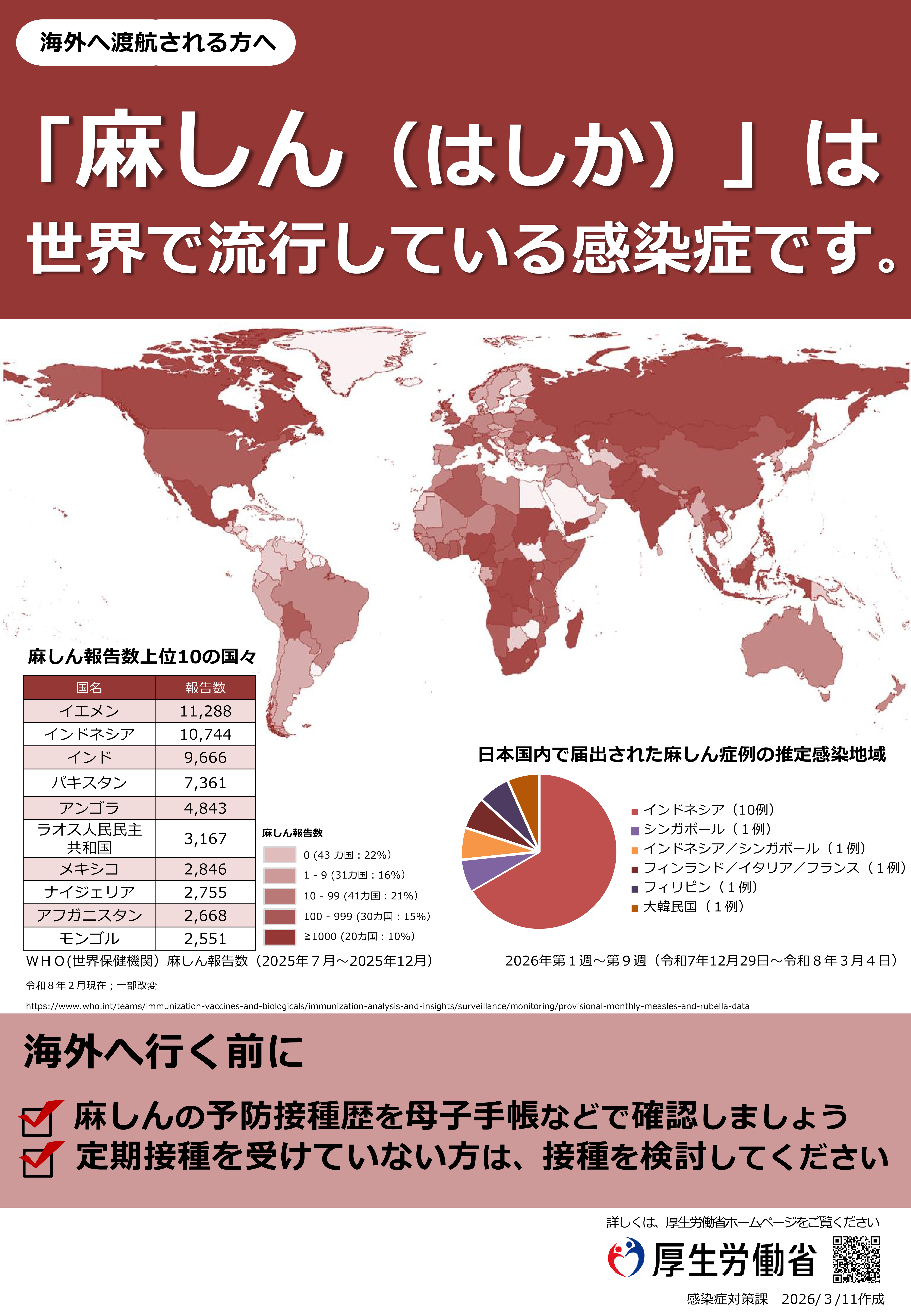 麻しん（はしか）は世界で流行している感染症です。