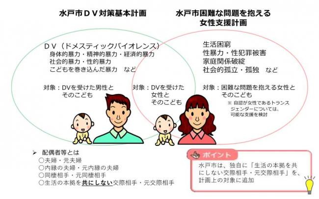 計画の対象者のイメージ図