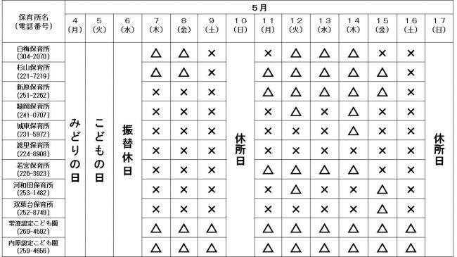 公立保育所空き状況