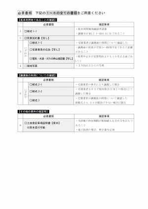 低未利用土地　必要書類