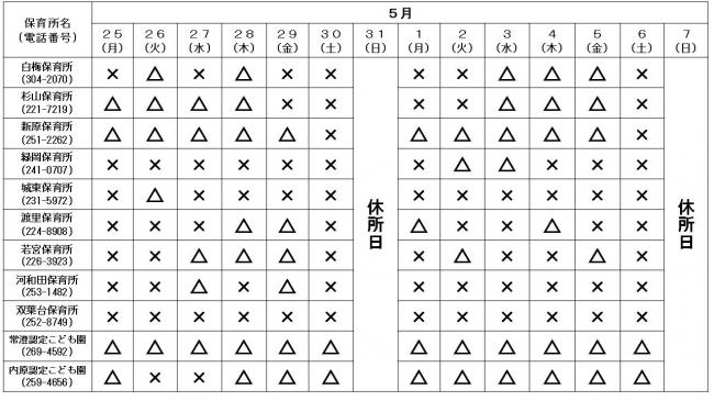 公立保育所空き状況