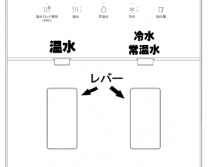 レバー