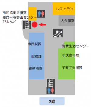 2階