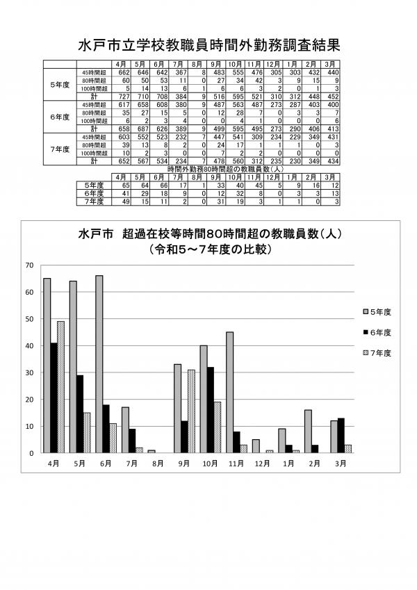 水戸市立