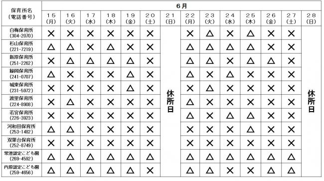 公立保育所空き状況