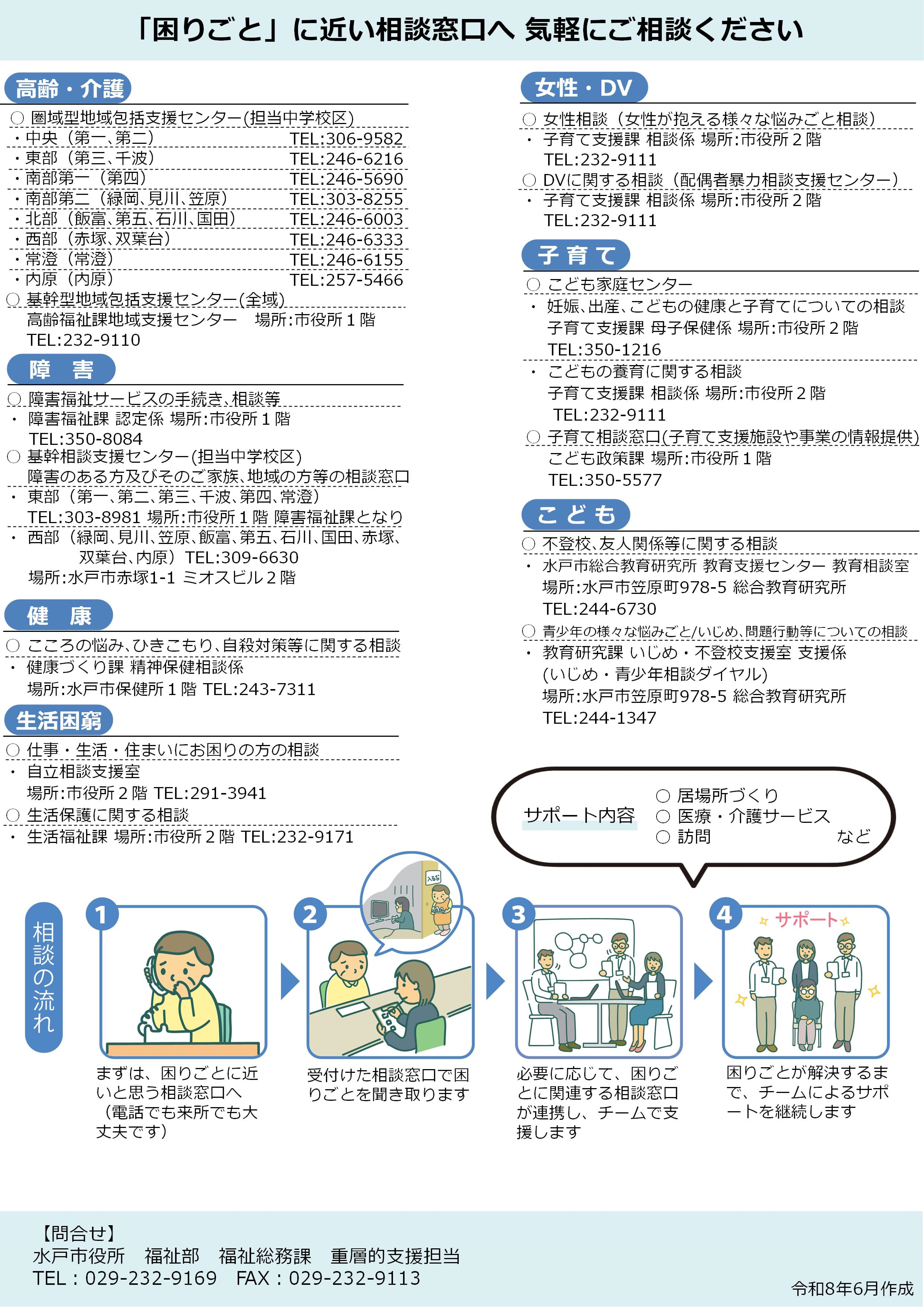 令和8年度水戸市重層的支援体制整備事業チラシ（裏）