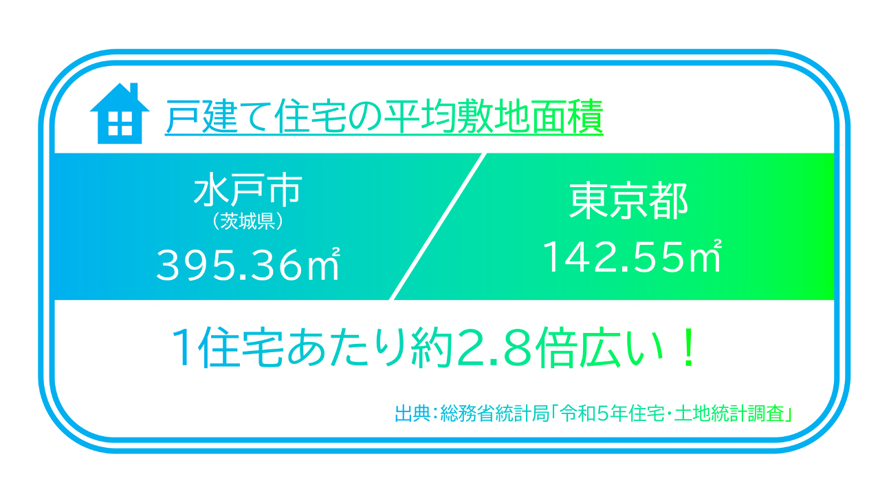 戸建て住宅の平均敷地面積