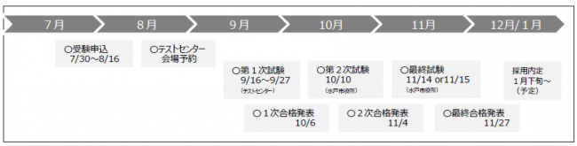 スケジュール(事務高卒)