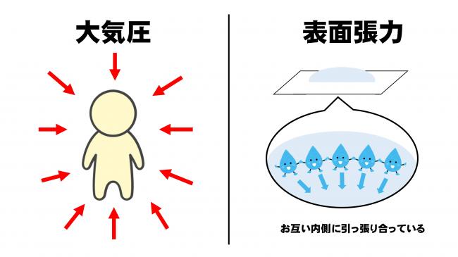 １