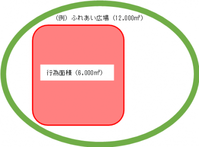行為範囲例