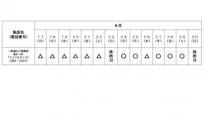 スマイルキッズ空き状況