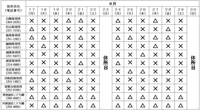 公立保育所空き状況