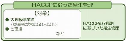 haccpに沿った衛生管理