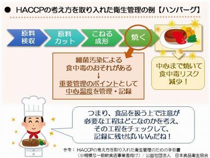 ハンバーグでいえば、重要管理点は加熱です