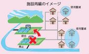 施設再編のイメージ