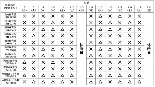 公立保育所空き状況