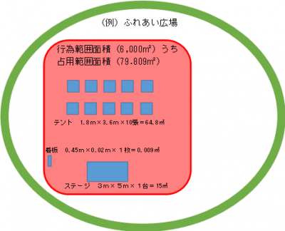 占用範囲例