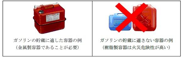 ガソリン携行缶